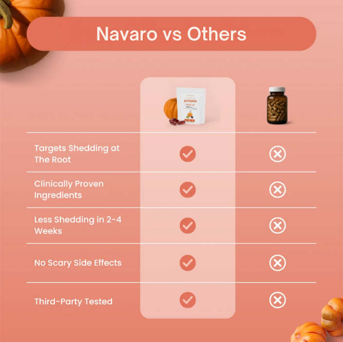 Pumpkin Seed oil Softgels